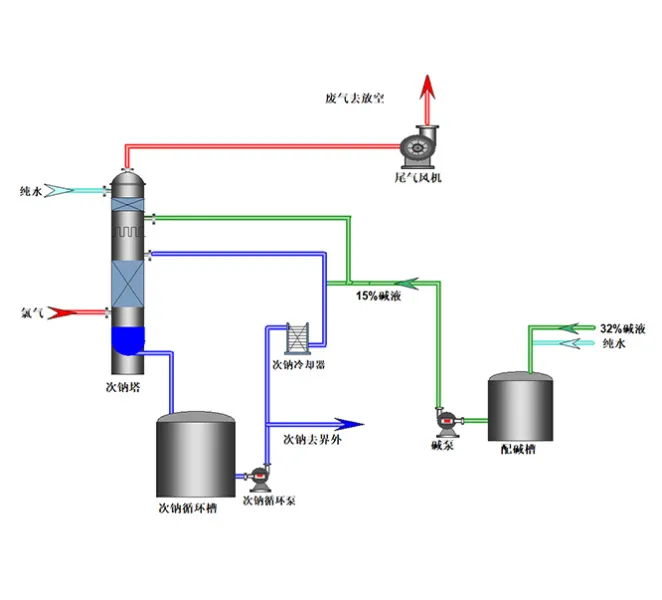 Hypo Production in Continuous