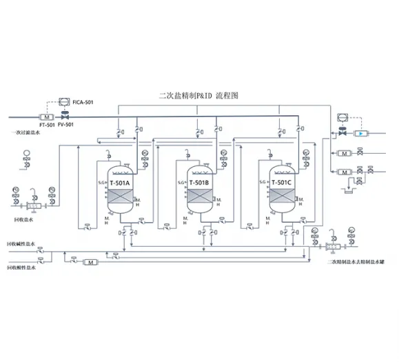 Brine Purification