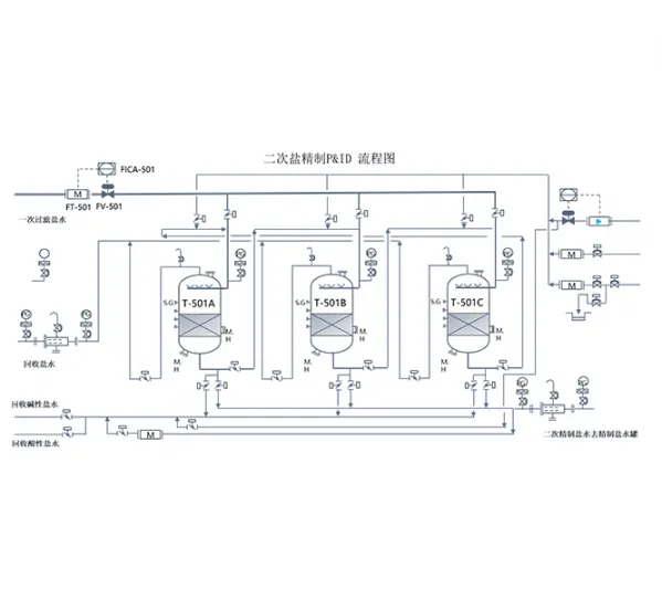 Brine Purification