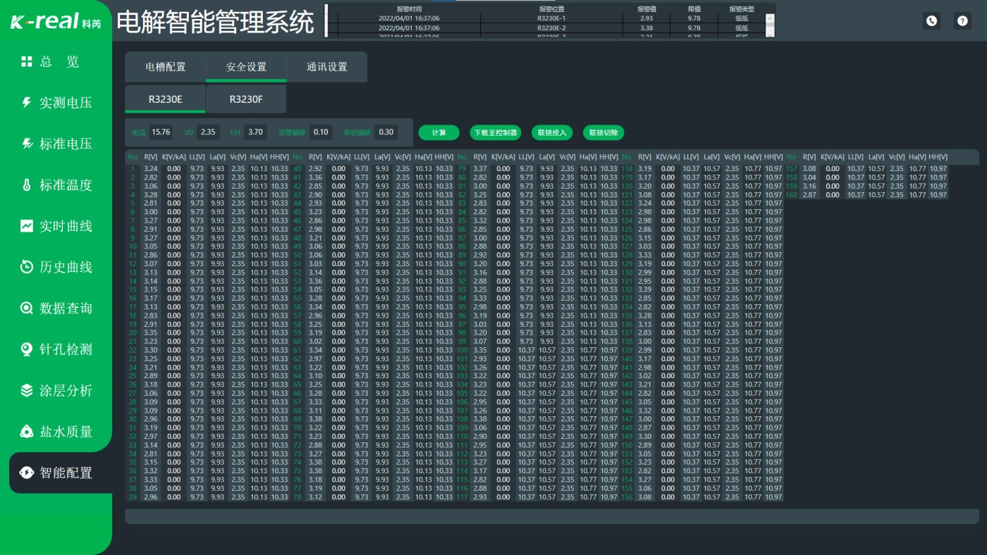 Intelligent Electrolysis Management System