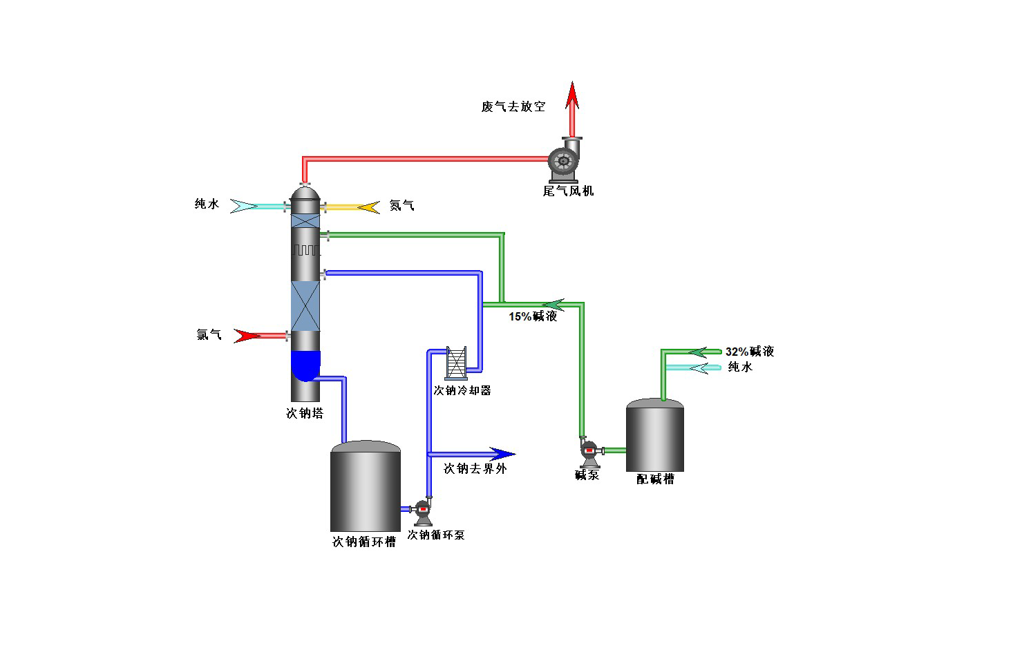 Company Achieves Breakthrough in Continuous Sodium Hypochlorite Process Package Performance